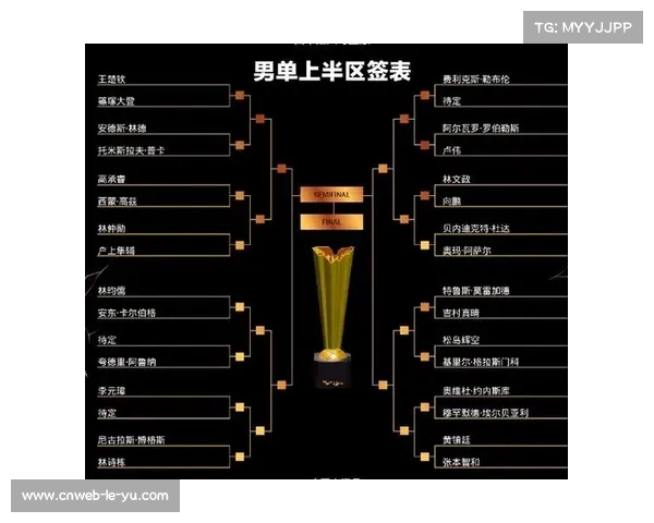中国大师赛签表出炉 多场焦点对决精彩上演 中国大师赛签表出炉 多场焦点对决精彩上演