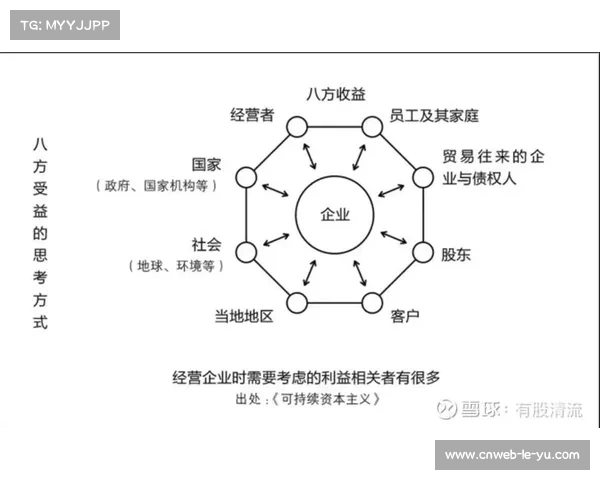 在交易中平衡道德与商业利益实现可持续共赢 在交易中平衡道德与商业利益实现可持续共赢